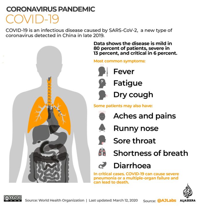 corona symptom