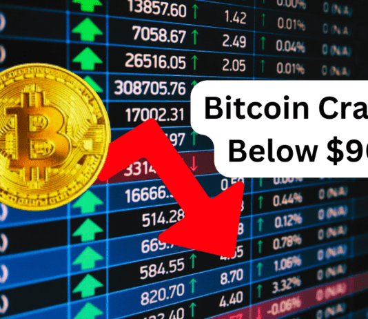 Bitcoin Prices Crashes Below $90K as Crypto Selloff Deepens, Tesla’s Europe Sales Plunge by Nearly 50% Bitcoin Prices Crashes Below $90K